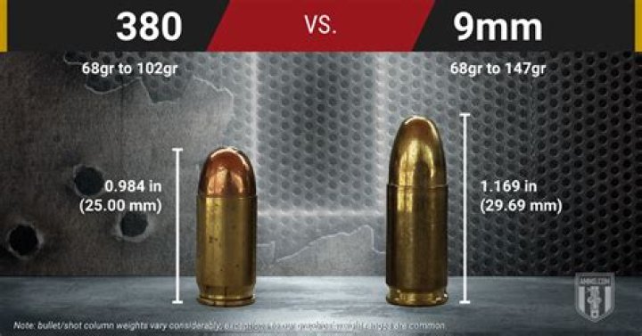 Are 380 and 9mm bullets the same for reloading?