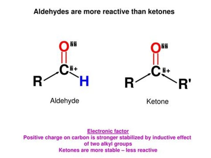 Are aldehydes more reactive than ketones?