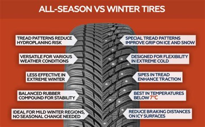 Are all season tires good in the snow