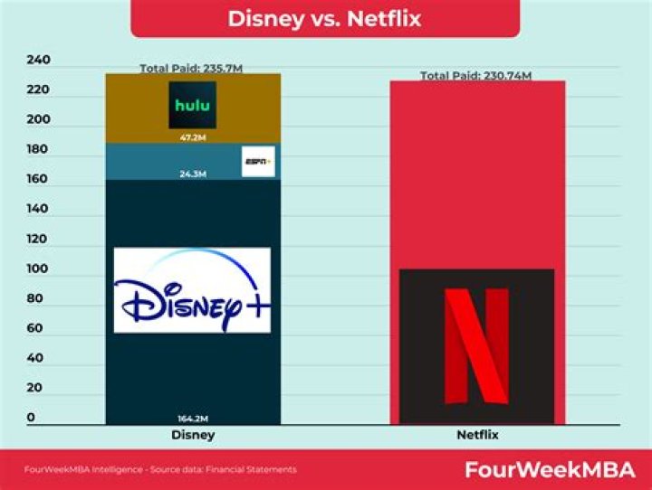 Are Comcast and CenturyLink the same?