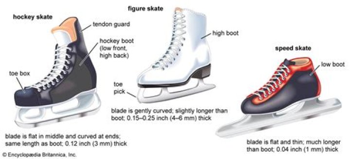 Are figure skates true to size