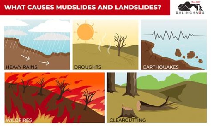 Are landslides catastrophic?