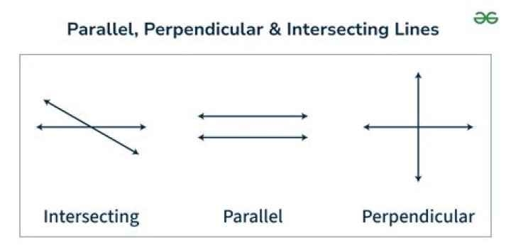 Are lines l1 and l2 perpendicular