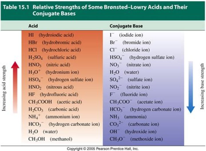 Are organic acids electrolytes?