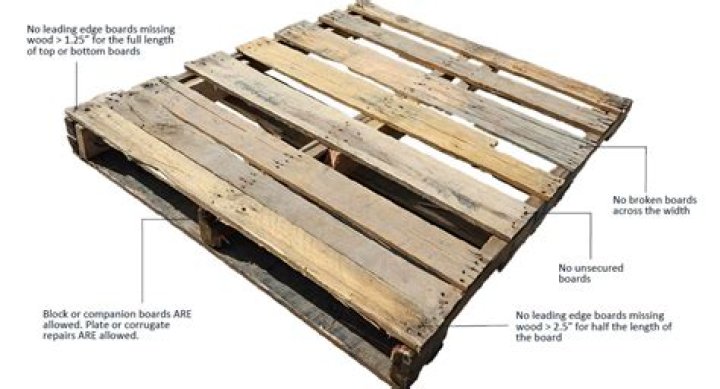 Are pallets good for firewood?