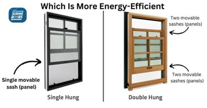 Are single hung windows energy efficient