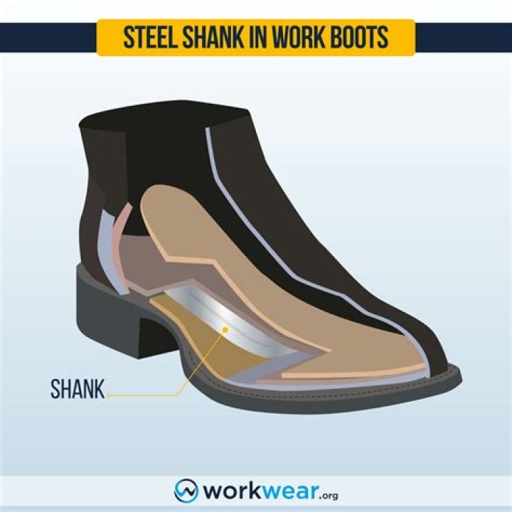 Are steel shank boots comfortable?