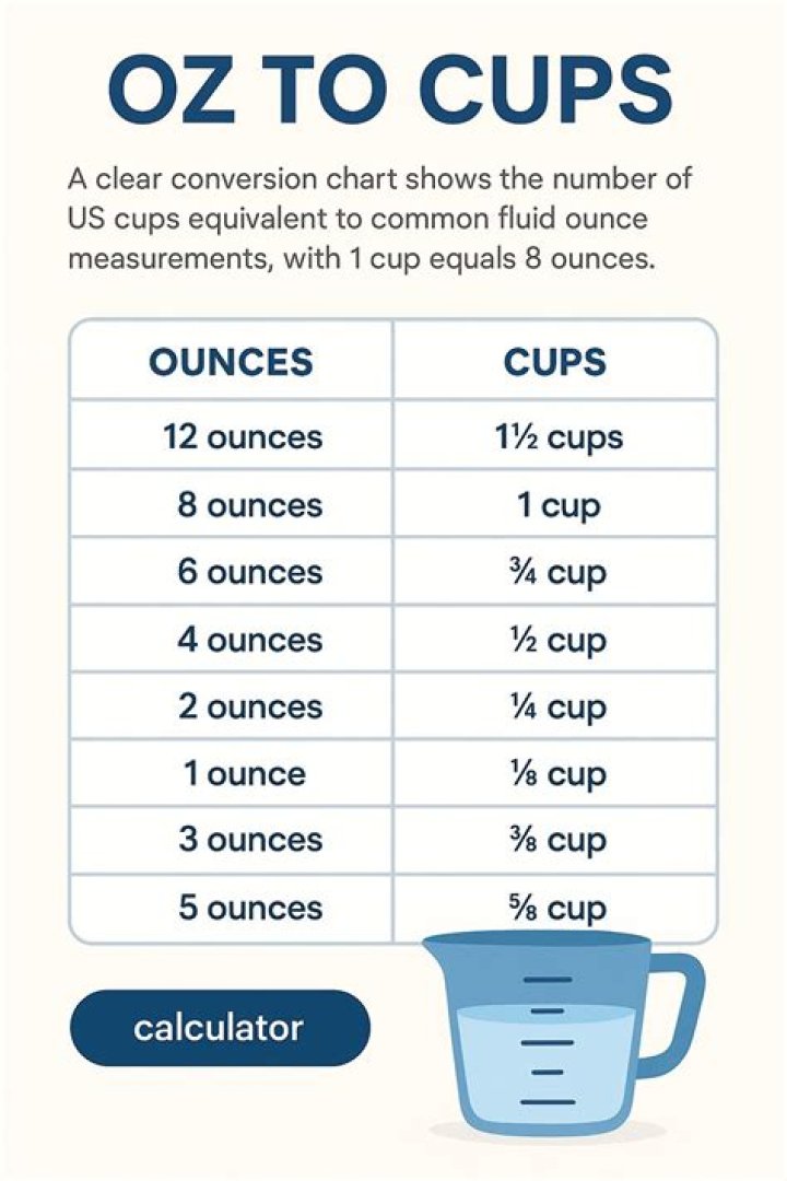 Are there 2 cups in 16 oz?