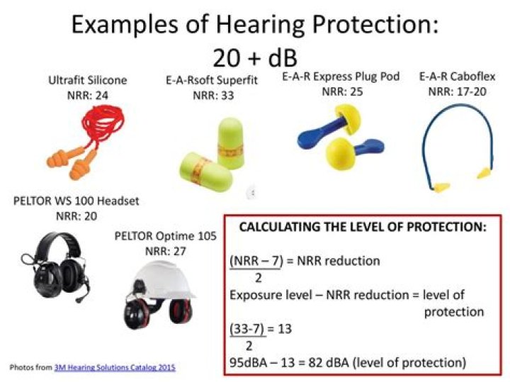 At what level of dB does OSHA require ear protection?