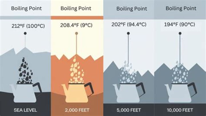 At what temperature does co2 boil?
