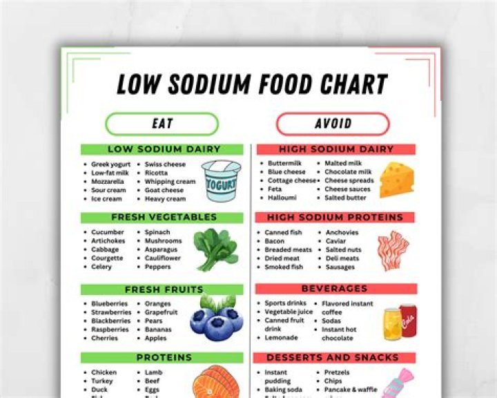 Can a low sodium diet cause weight loss