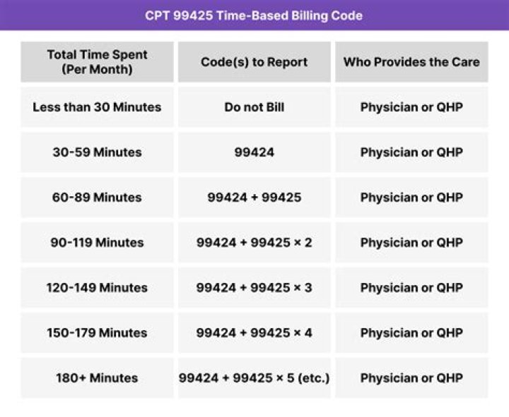 Can CPT 64450 be billed multiple times?