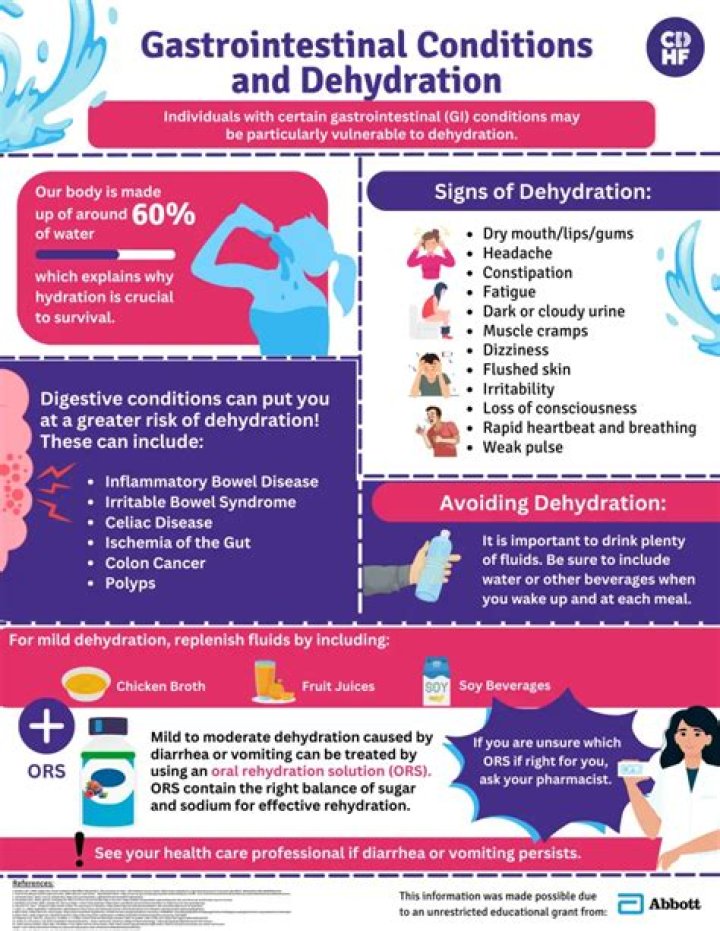 Can dehydration cause piles?