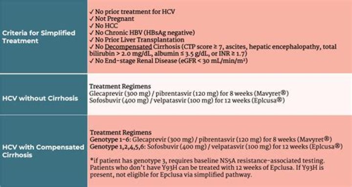 Can Hep C come back after interferon treatment?