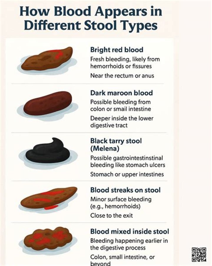 Can hot sauce cause red stool?