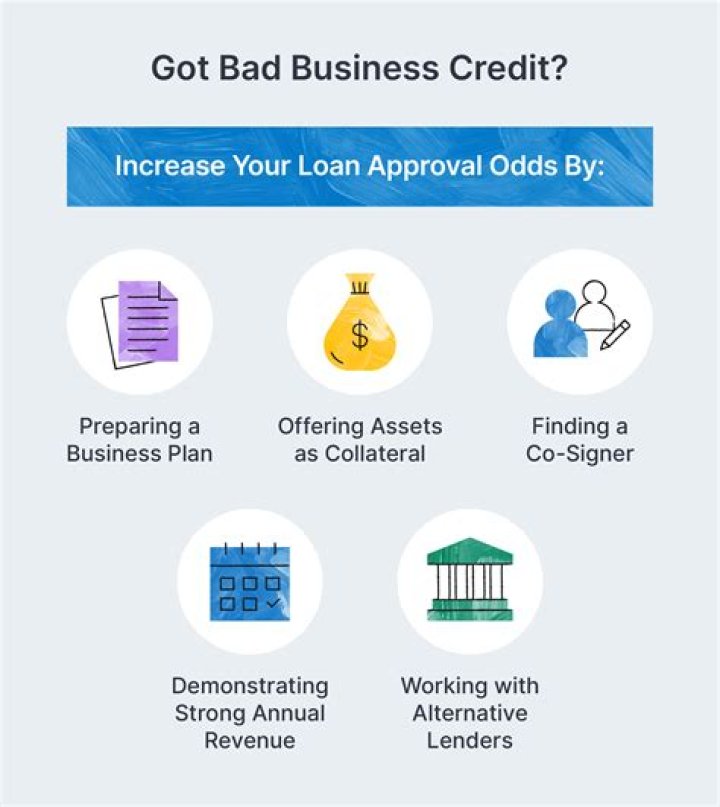 Can I get a VA business loan with bad credit?