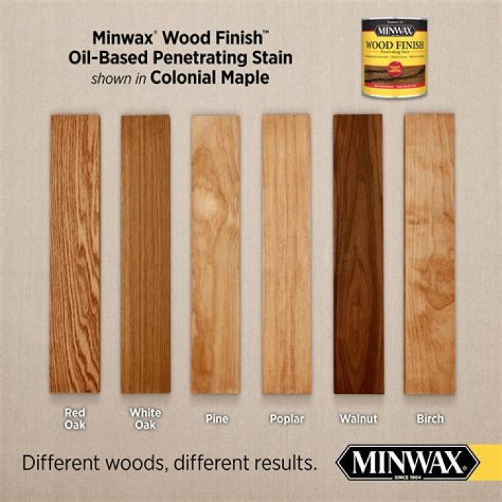 Can I use Minwax paste finishing wax on painted furniture?