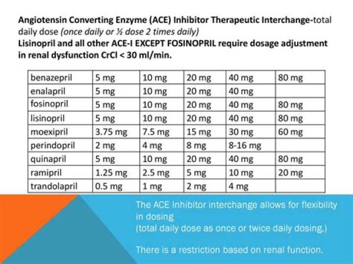 Can lisinopril be taken with atenolol?