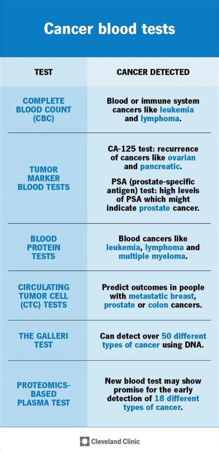 Can norovirus be detected in a blood test