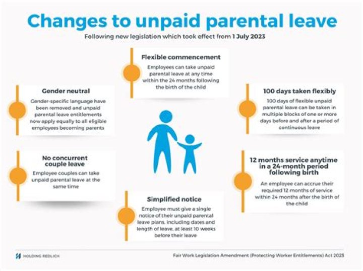 Can parental leave be taken concurrently?