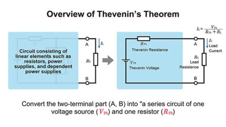 Can Thevenin theorem be applied on dependent sources?
