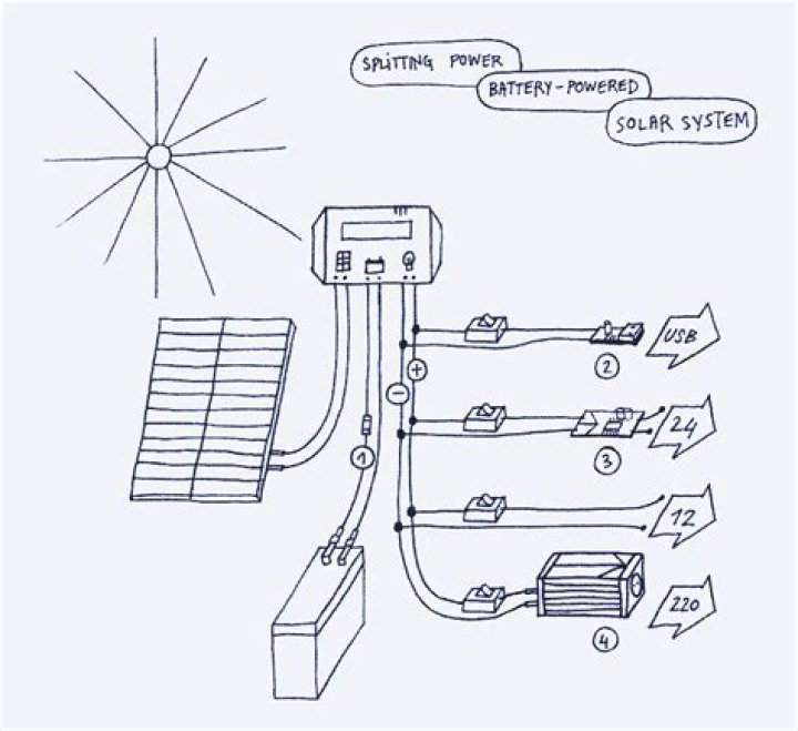 Can UPS be connected to solar panel?