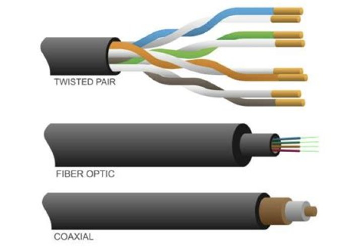Can you convert a coaxial cable to RCA?