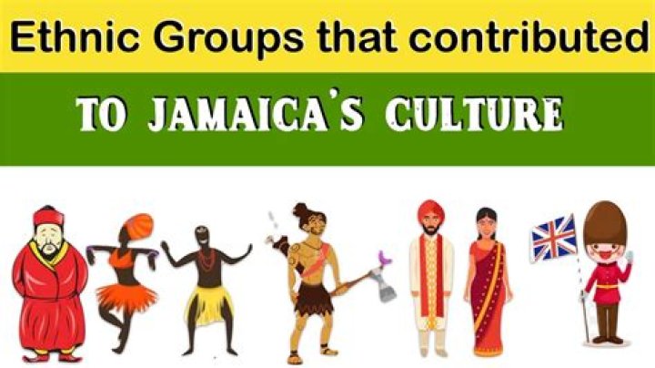 Can you create groups in Yammer?
