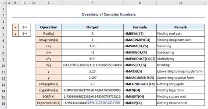 Can you do complex numbers in Excel?