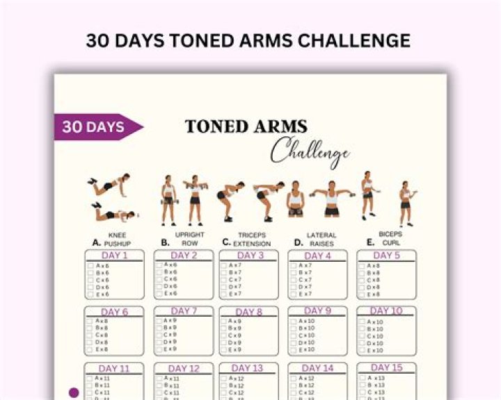 Can you get toned arms in 30 days?