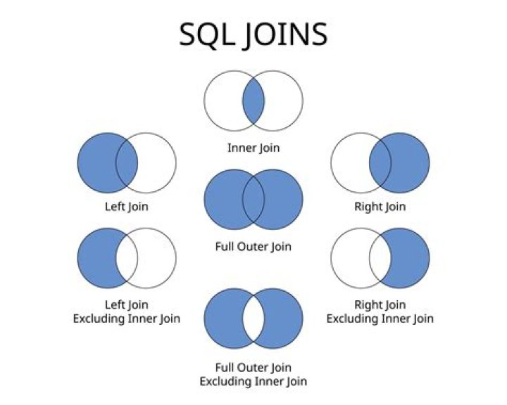 Can you join all the guilds in Skyrim?