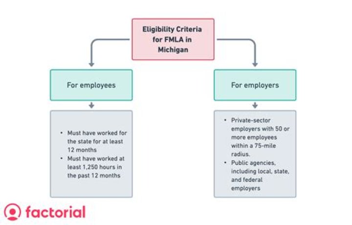 Can you receive a bonus while on FMLA?