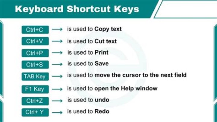 Can you use keyboard shortcuts on a Mac?