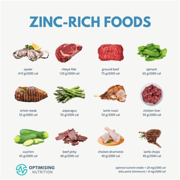Can zinc affect your period