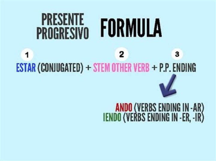 ¿Cómo se forma el presente progresivo