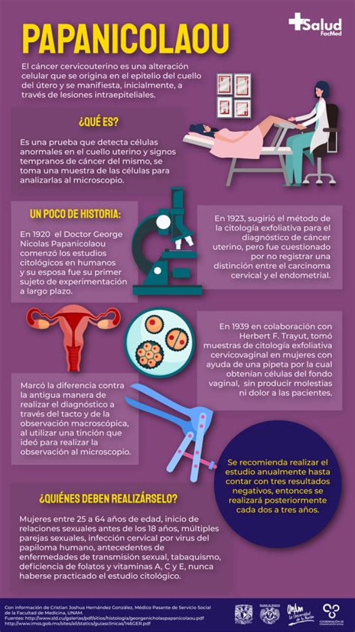 Cual es la diferencia entre Papanicolaou y Colposcopia?