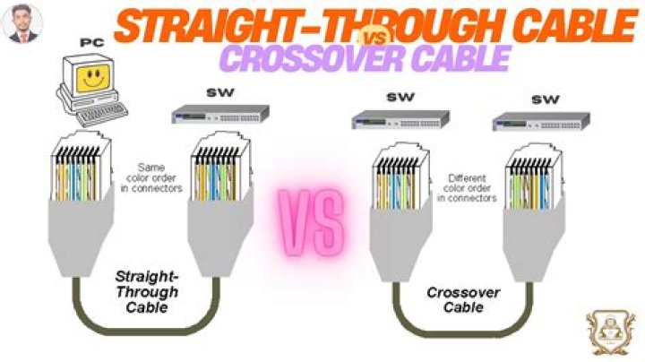 Do I need a crossover cable to connect two Cisco switches