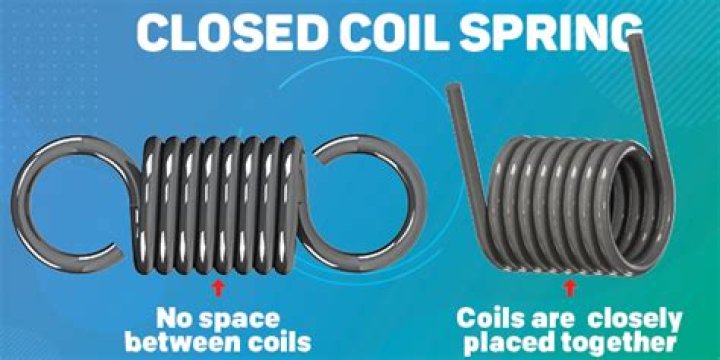 Do I need to replace coil springs with struts?