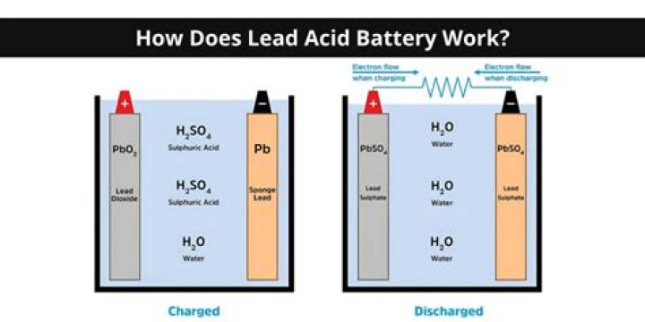 Do lead acid batteries need water?