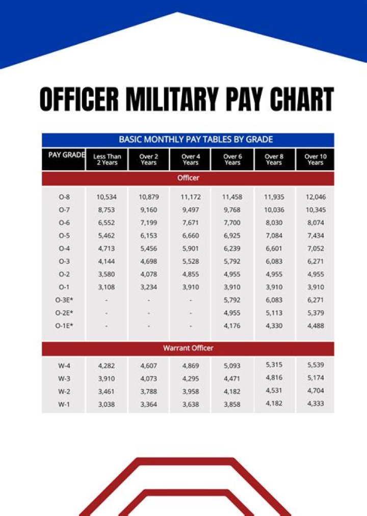 Do navy officers pay tax?
