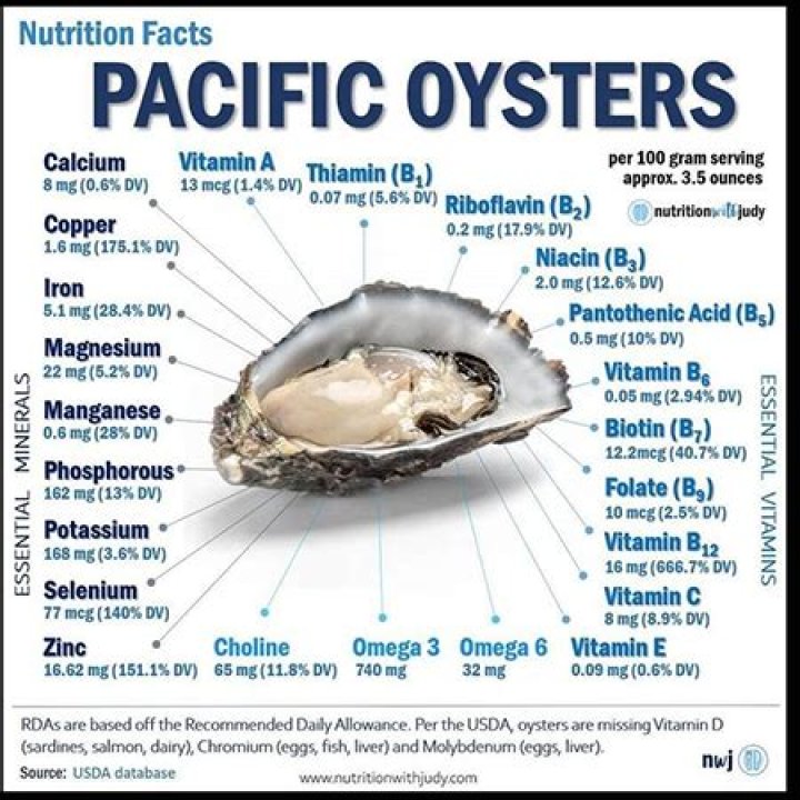 Do oysters have fish oil