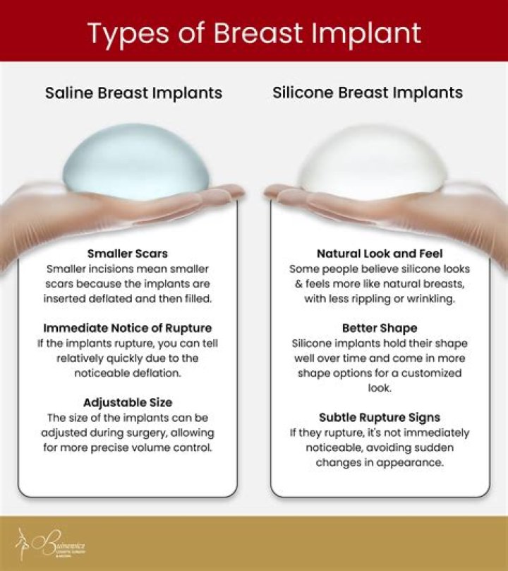 Do saline implants have warranty?