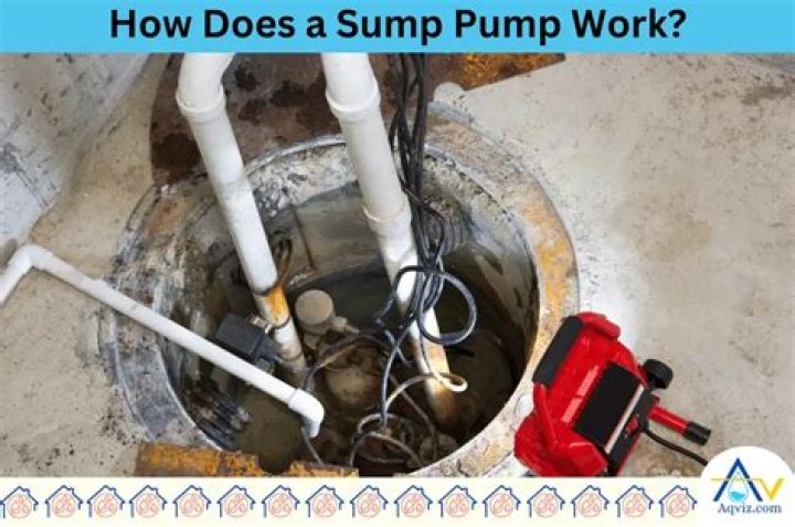 Do sump pumps use a lot of electricity
