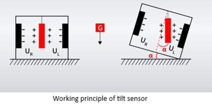 Do tilt sensors work?