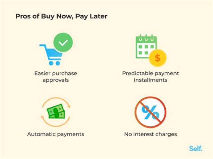 Do you need credit for buy now pay later?