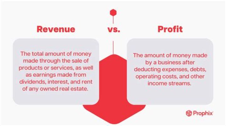 Do you tithe on revenue or profit?