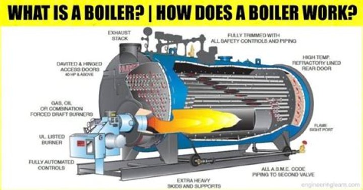 Does a gas boiler go off in a power cut?