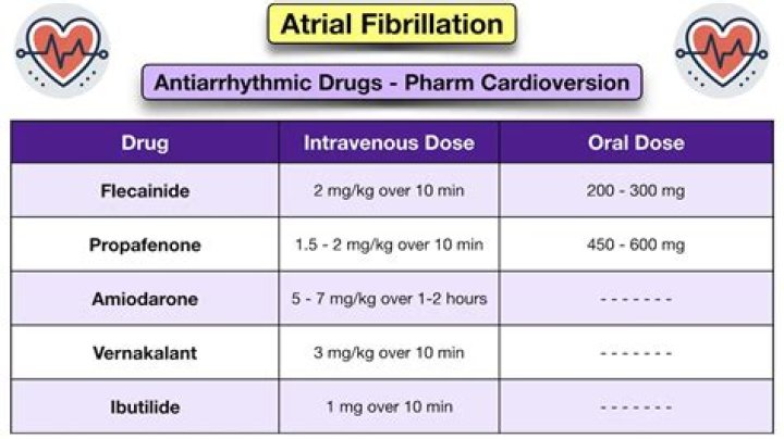 Does amiodarone cause low heart rate