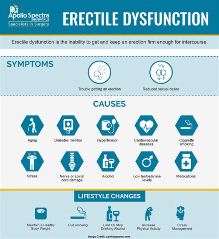 Does atacand cause erectile dysfunction?