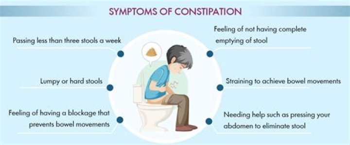 Does constipation make your stomach feel heavy?